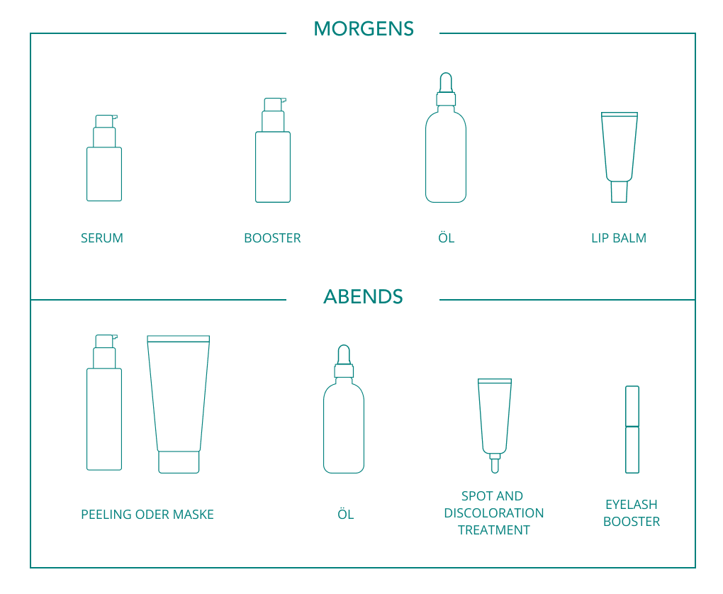 Hautpflege Guide morgens abends Produkte